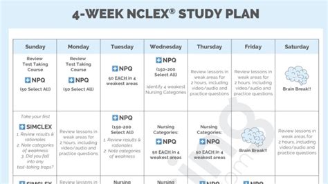 NCLEX Study Plan