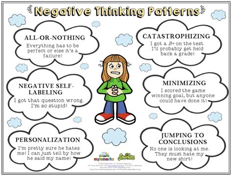 Negative Thought Patterns