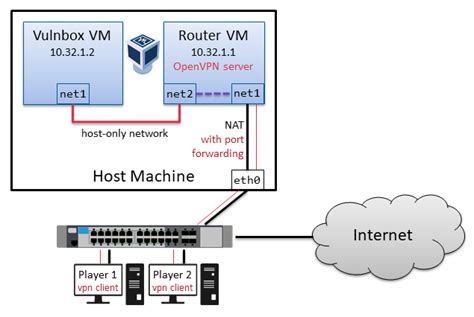Network and Make Connections