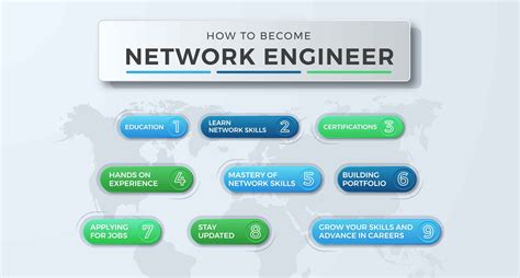 Network Engineer
