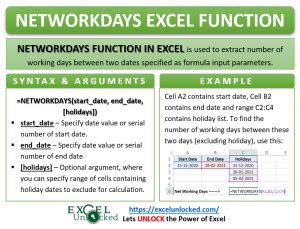 Using the NETWORKDAYS Function