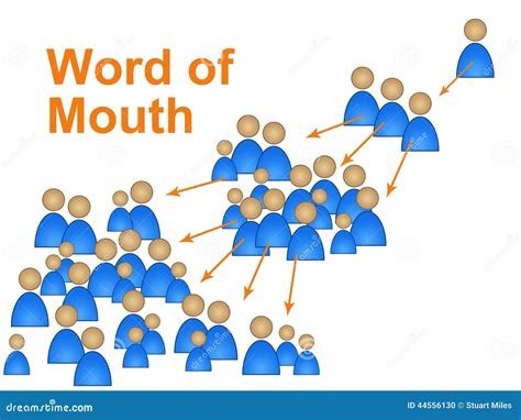 Networking and Word of Mouth