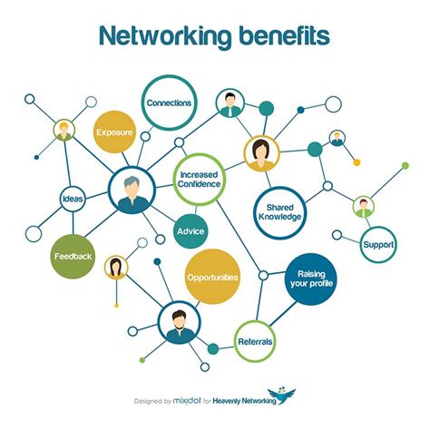 Networking Benefits