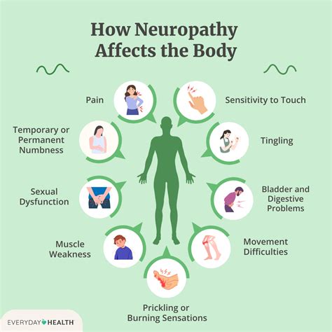 Neuropathy