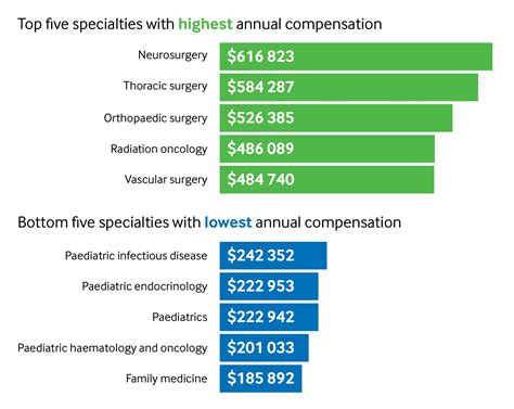 Neurosurgeon Salary Australia