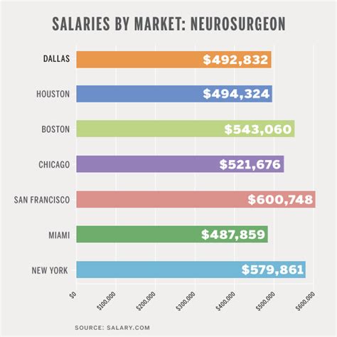 Neurosurgeon Salary Switzerland
