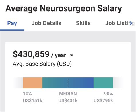 Neurosurgeon Salary UK