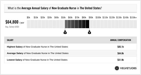New Grad RN Salary