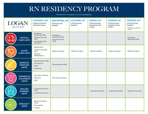 New Graduate Residency Programs