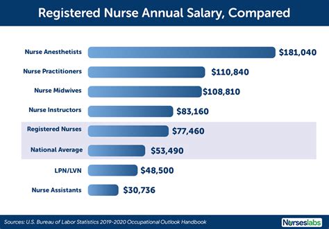 New Jersey ICU Registered Nurse Salary