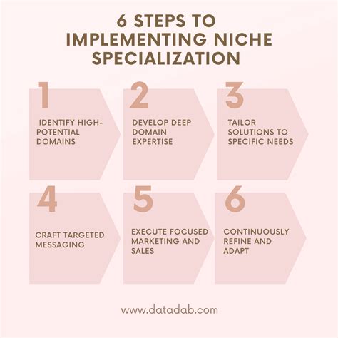 niche specialization