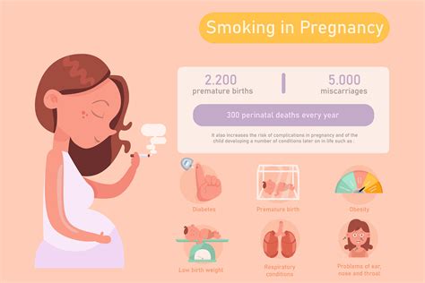 Nicotine exposure and fetal development