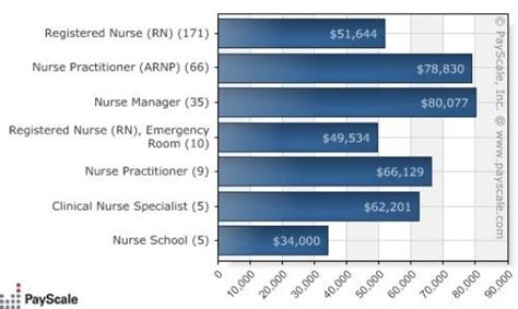 Nicu nurse salary ranges