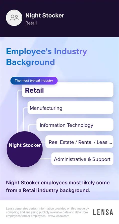 Night Stocker Jobs Retail