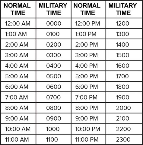 Noon Military Time