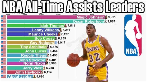 Notable Players Who Excelled in Assists