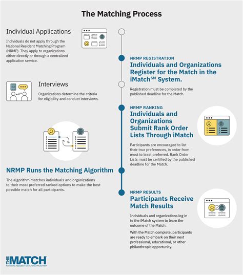 NRMP Match