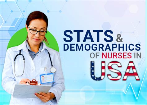 Number of Nurses in the United States