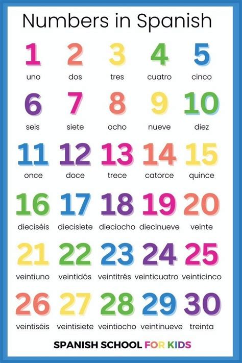 Learning Numbers in Spanish