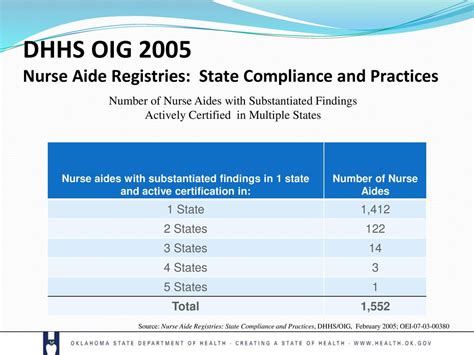 Nurse Aide Registry Status