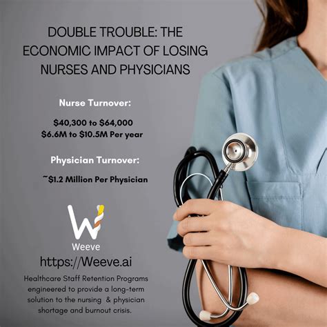 Cost Savings with Kaiser Permanente Nurse Line