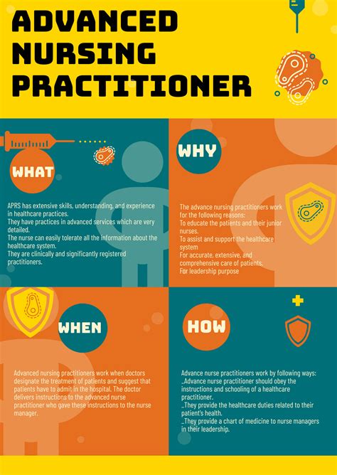 Nurse Practitioner