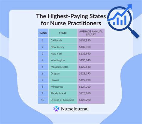 Nurse Practitioner Part Time Jobs