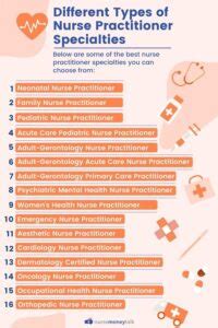 Nurse Practitioner Specialties