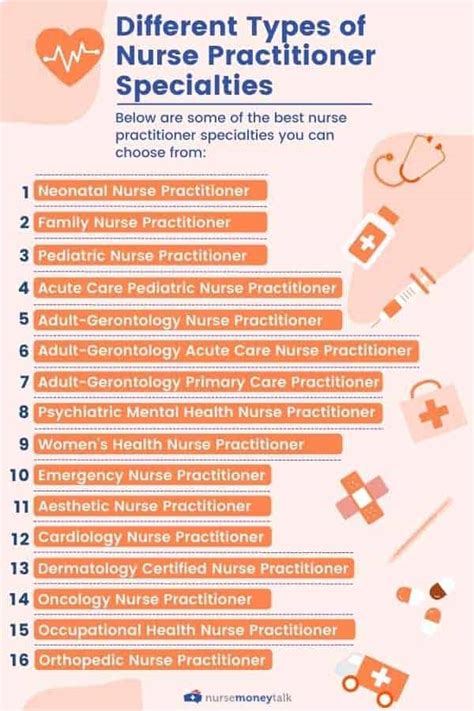 Nurse Practitioner Specialties
