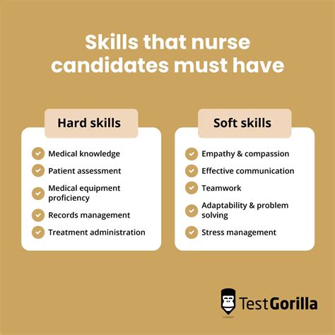 Nurse Skills
