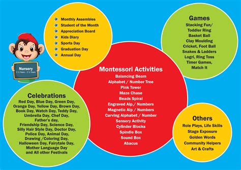 Key Skills for Nursery Jobs