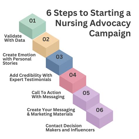 Nursing Advocacy