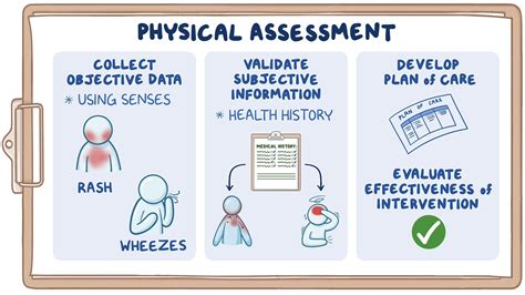 Nursing Assessment