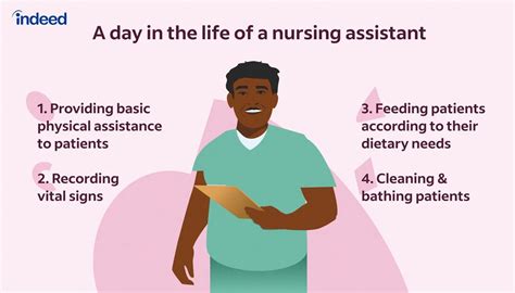 Nursing Assistant Jobs