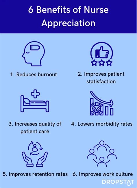 Nursing benefits