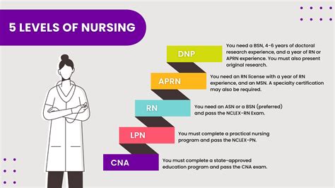 Nursing Career El Camino Hospital