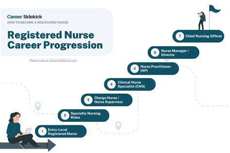 Nursing Career Advancement