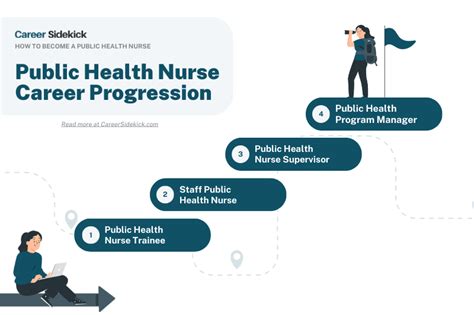 Nursing Career in Georgia