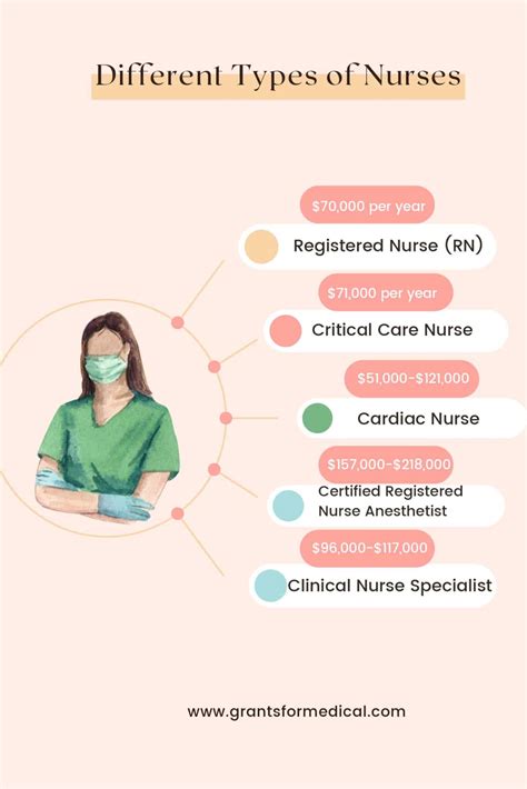 Types of Nursing Careers