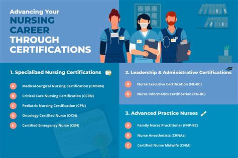 Nursing Certification