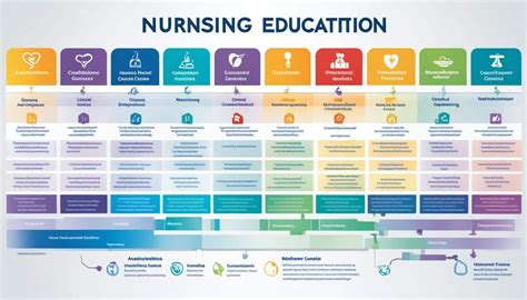 Nursing education