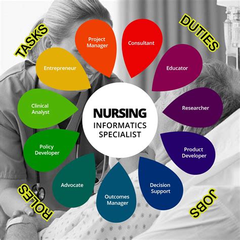 Nursing Informatics Specialist