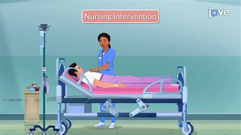 Nursing Interventions for Patient Care