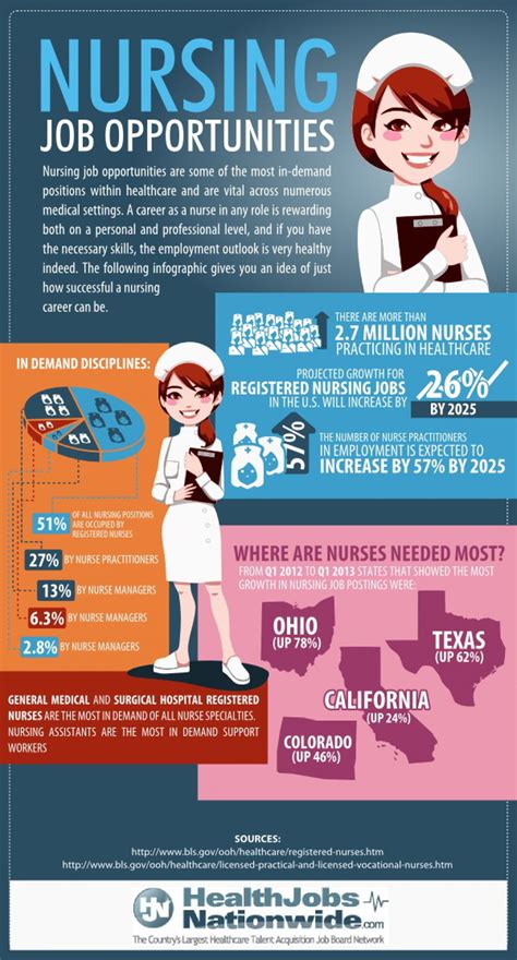 Nursing job opportunities