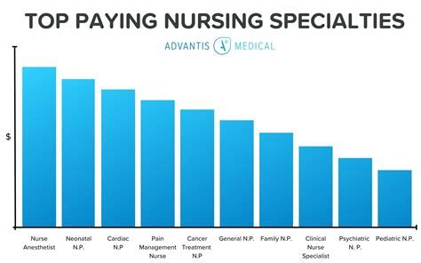 Nursing job search