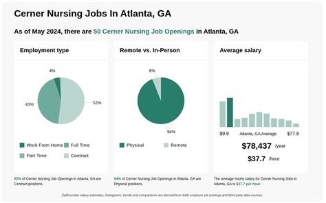 Nursing Jobs in Atlanta GA