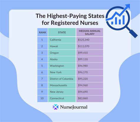 Nursing Jobs in Washington State