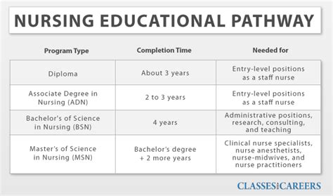 Nursing Requirements