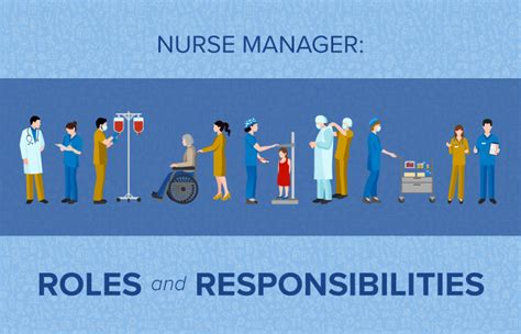 Nursing Roles