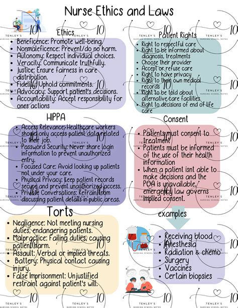 Nursing School Considerations